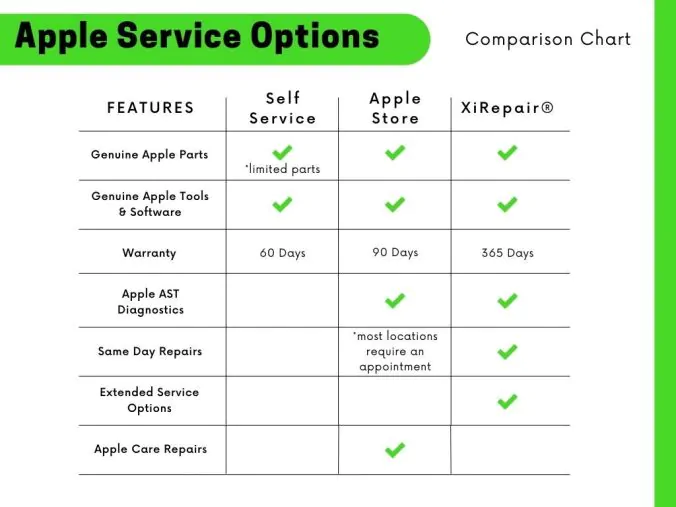 Apple Service Options Comparison