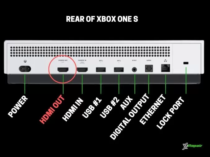 Xbox One S HDMI Port img 1